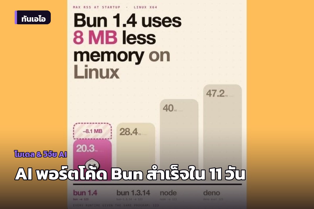 Bun a réussi la migration de sa base de code de Zig vers Rust en 11 jours, propulsé par l'IA 'Fable 5' d'Anthropic