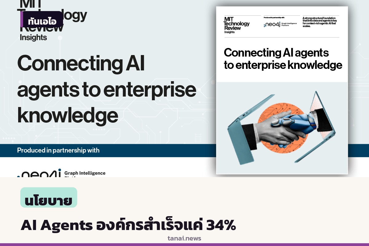 เผยรายงาน MIT Tech Review ชี้โครงการ AI Agents องค์กรสำเร็จจริงเพียง 34 เปอร์เซ็นต์ ติดอุปสรรคข้อมูลกระจัดกระจาย