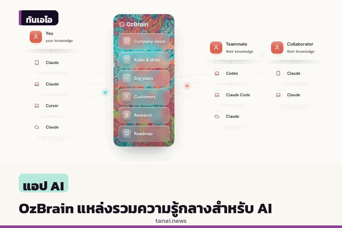 รู้จัก OzBrain แพลตฟอร์มแชร์ความรู้กลางสำหรับ AI Agents เชื่อมข้อมูลให้ AI หลายตัวทำงานร่วมกันได้