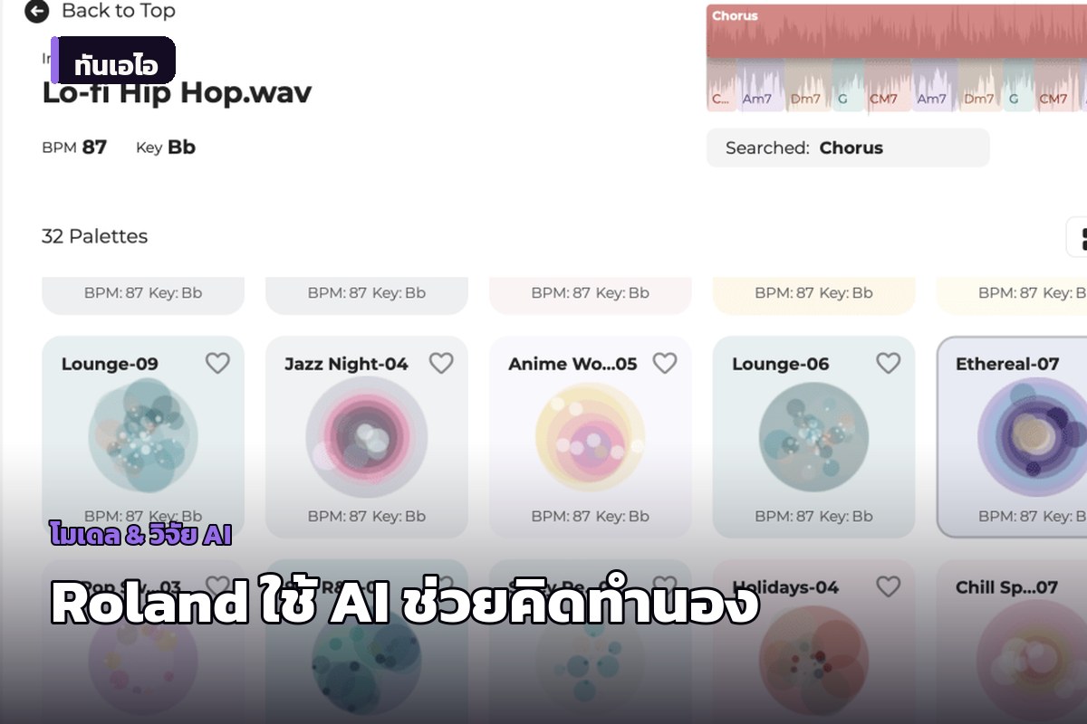 Roland เปิดตัว Melody Flip ใช้ AI ช่วยคิดทำนองเพลง ร่วมพัฒนากับ Sony CSL
