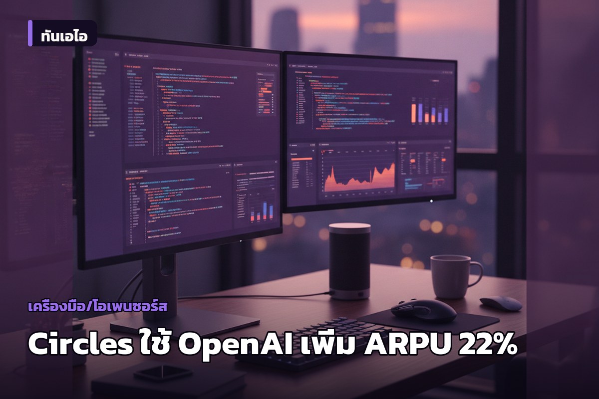 Circles ใช้ OpenAI API และ Codex ทำโทรคมนาคมแบบ AI-native เพิ่ม ARPU 22% ลด churn 9%