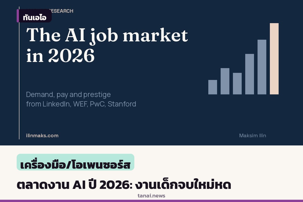 เจาะตลาดงาน AI ปี 2026: บัณฑิตจบใหม่หางยากขึ้น ค่าตอบแทนสาย AI พุ่ง 62%