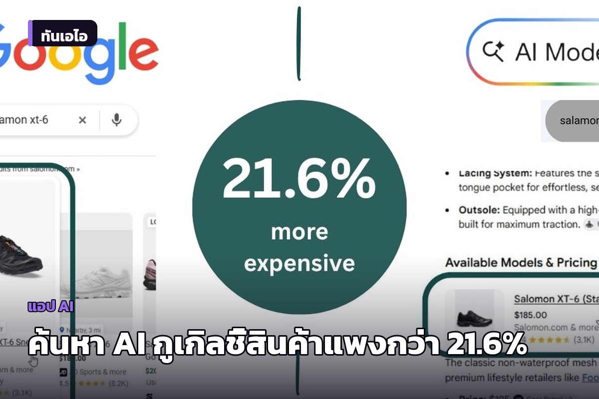 ผลศึกษาชี้ ระบบค้นหา AI ของกูเกิลแนะนำสินค้าแพงกว่าแบบดั้งเดิม 21.6%