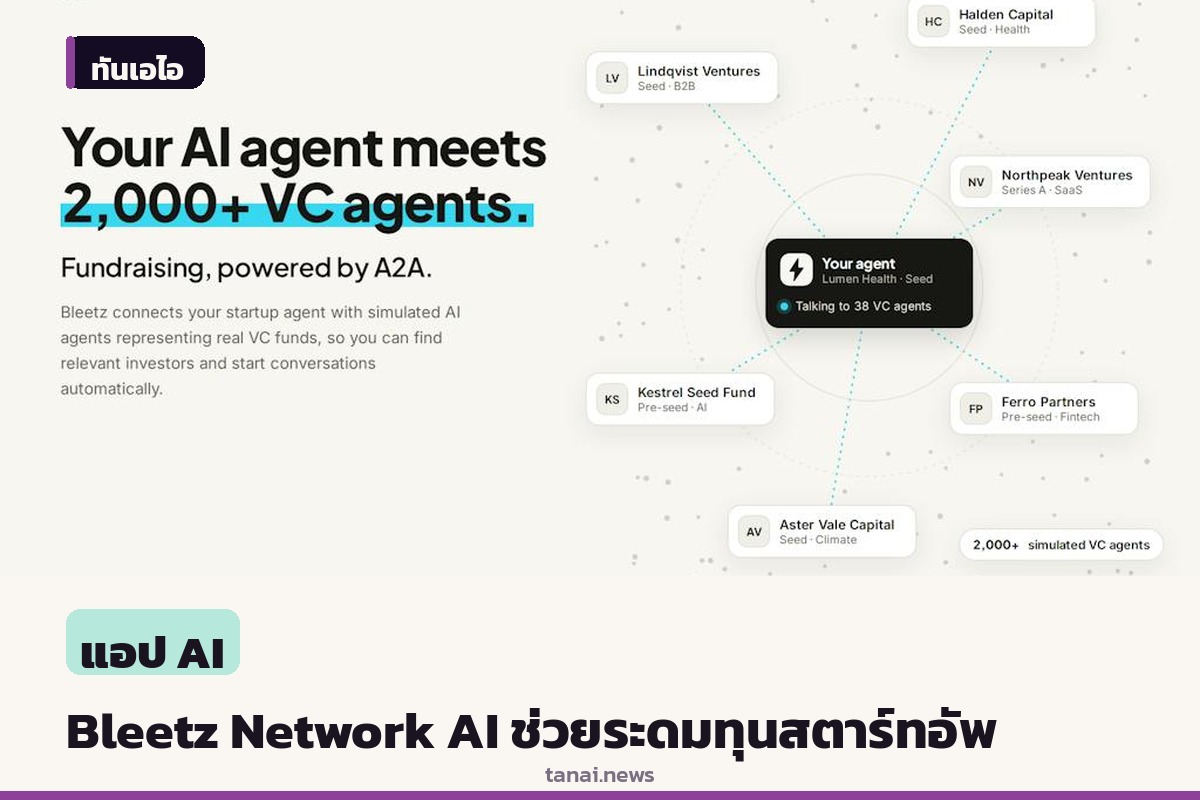 Bleetz Network เปิดตัวแพลตฟอร์ม AI ตัวแทนเจรจาระดมทุนสตาร์ทอัพกับ VC กว่า 2,000 แห่ง