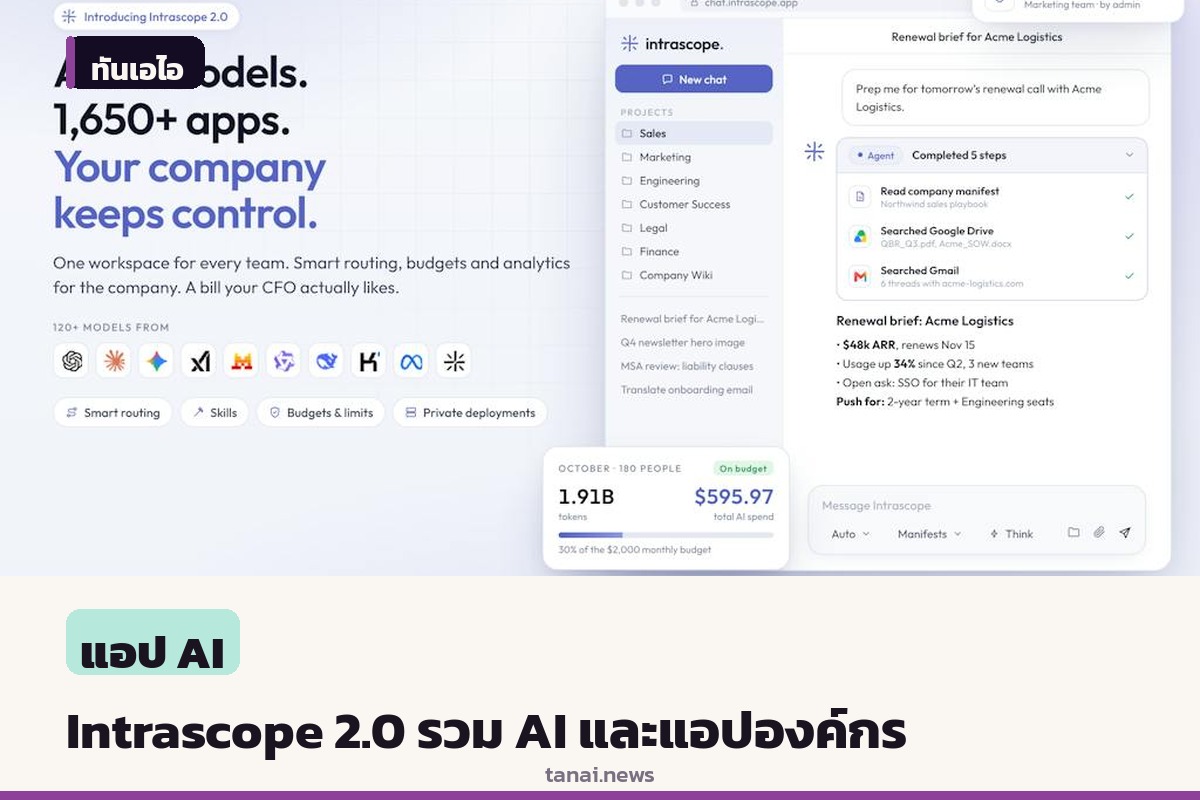 Intrascope 2.0 เปิดตัวรวมแอปกว่า 1,650 รายการ พร้อมระบบเลือกโมเดล AI อัตโนมัติ
