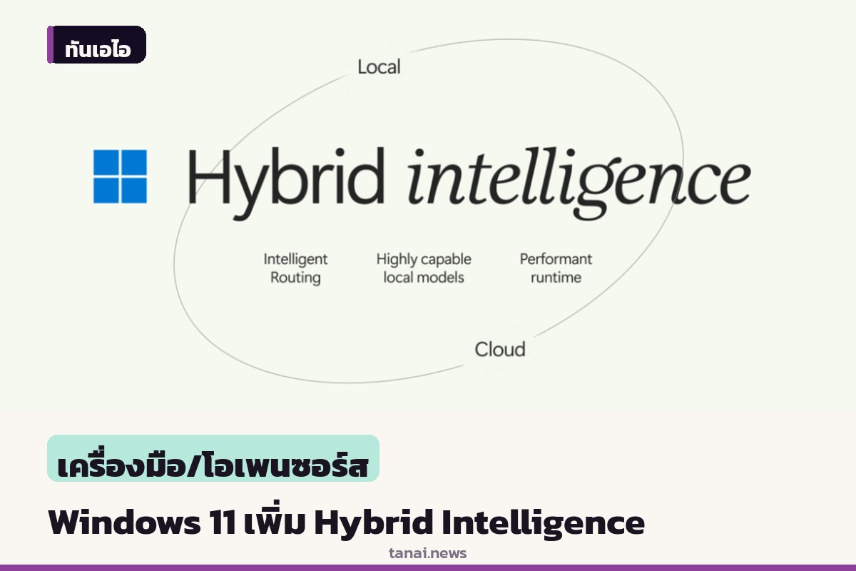 ไมโครซอฟท์เปิดตัว Hybrid Intelligence บน Windows 11 ผสาน AI ในเครื่องและคลาวด์