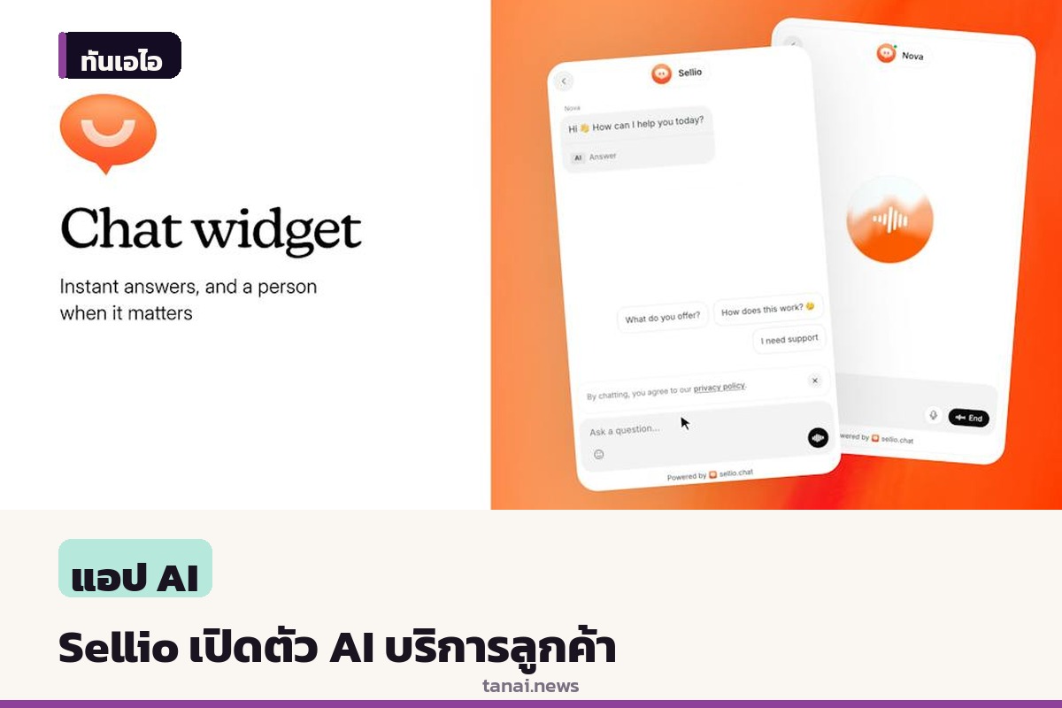 Sellio เปิดตัวบน Product Hunt ชูระบบบริการลูกค้าด้วย AI ในกล่องข้อความเดียว