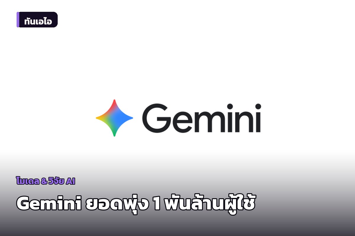 Gemini ทะลุ 1 พันล้านผู้ใช้งานต่อเดือน ขึ้นแท่นผลิตภัณฑ์โตเร็วที่สุดของ Google