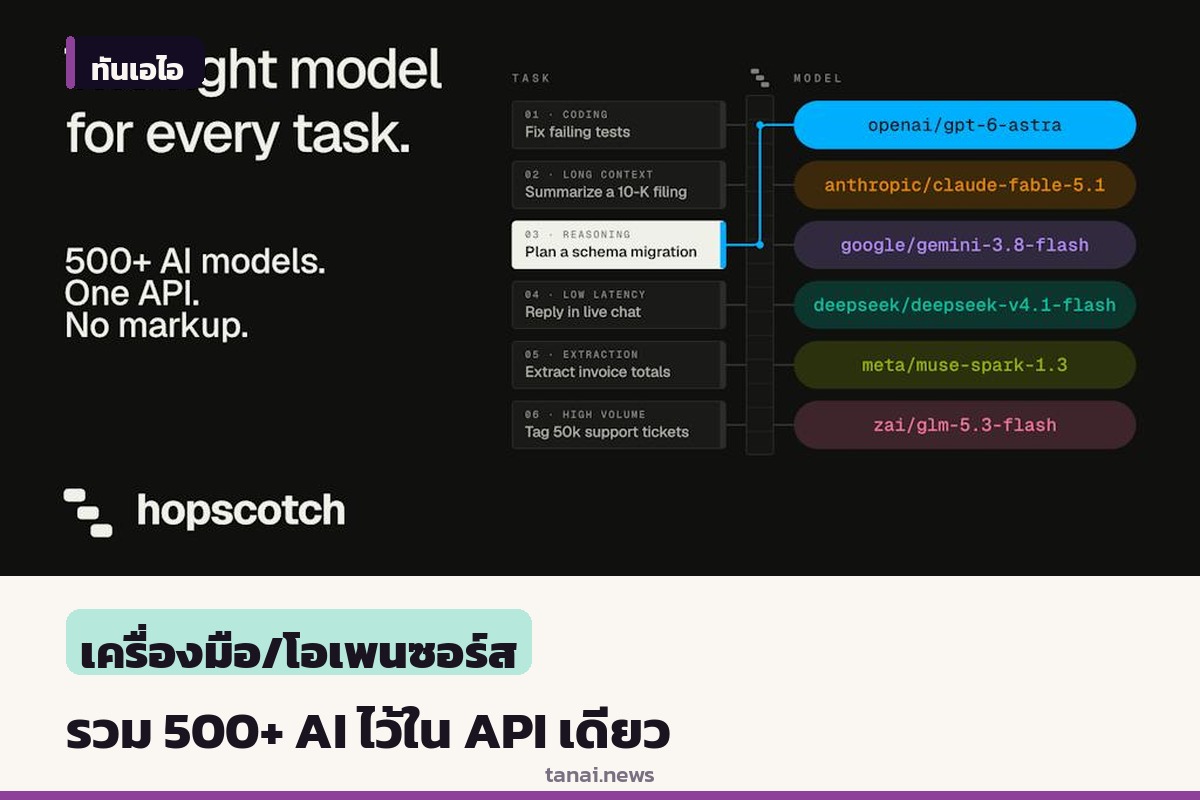 ฮอปสกอตช์ เอไอ เปิดตัวแพลตฟอร์มรวมโมเดล AI กว่า 500 รุ่นไว้ในจุดเดียว