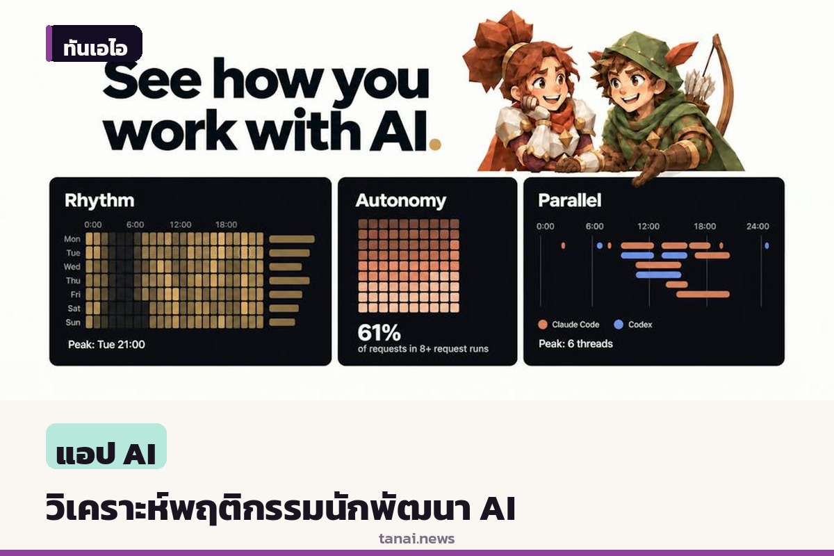 เปิดตัว AI Class by Kanary วิเคราะห์พฤติกรรมนักพัฒนาจากบันทึกการใช้งาน AI