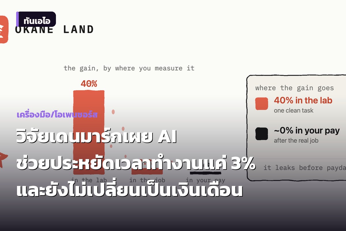 วิจัยเดนมาร์กเผย AI ช่วยประหยัดเวลาทำงานแค่ 3% และยังไม่เปลี่ยนเป็นเงินเดือน