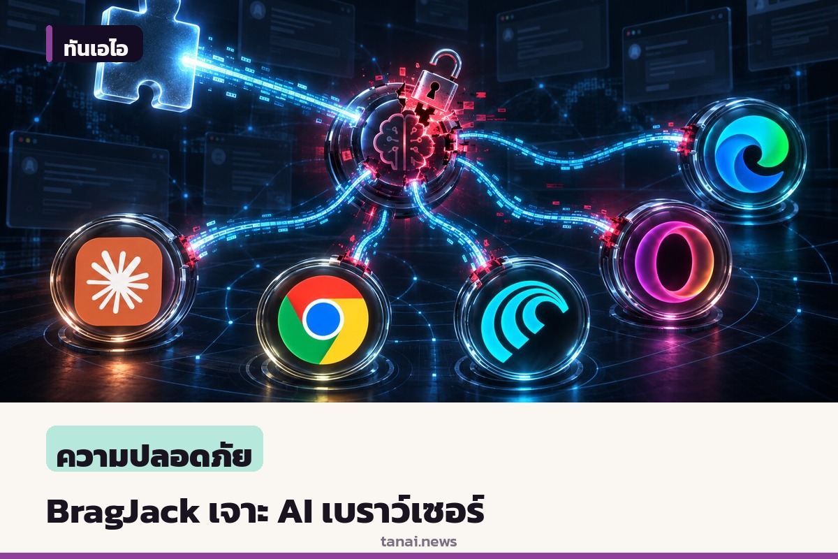 นักวิจัยพบการโจมตีรูปแบบใหม่ BragJack ใช้ส่วนเสริมเบราว์เซอร์ควบคุม AI Assistant